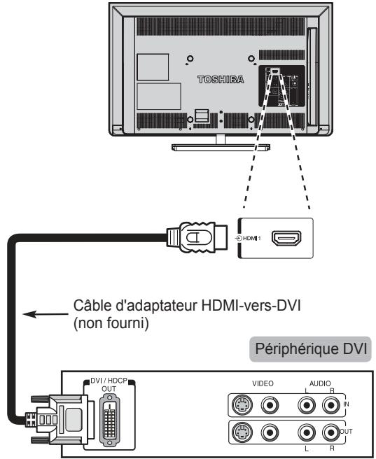 TOSHIBA 32E2553D - Pour connecter un périphérique DVI - 1