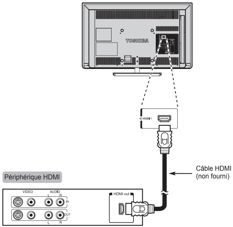 TOSHIBA 32E2553D - Pour connecter un périphérique HDMI - 1
