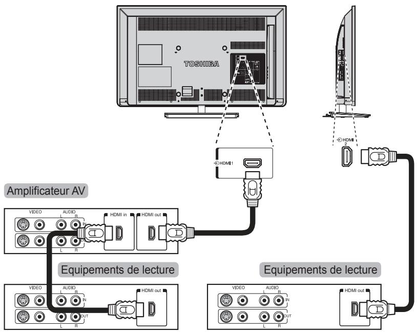 TOSHIBA 32E2553D - Connexions HDMI CEC - 1