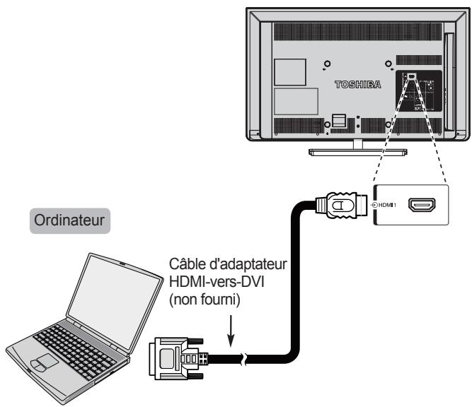 TOSHIBA 32E2553D - Pour connecter un PC au terminal HDMI - 1