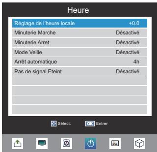 TOSHIBA 32E2553D - Minuterie Arret - 1