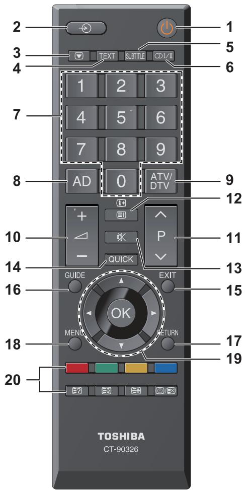 TOSHIBA 32E2553D - La Telecommande - 1