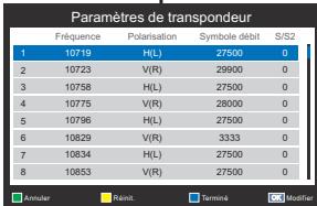 TOSHIBA 32E2553D - Ajouter un transpondeur - 2
