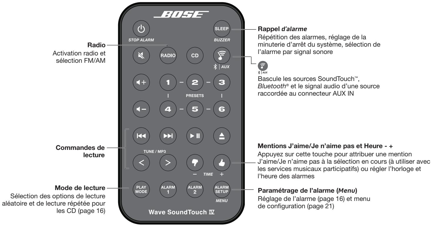 BOSER WAVE ST MS iV WHITE - Utilisation de la télécommande - 1
