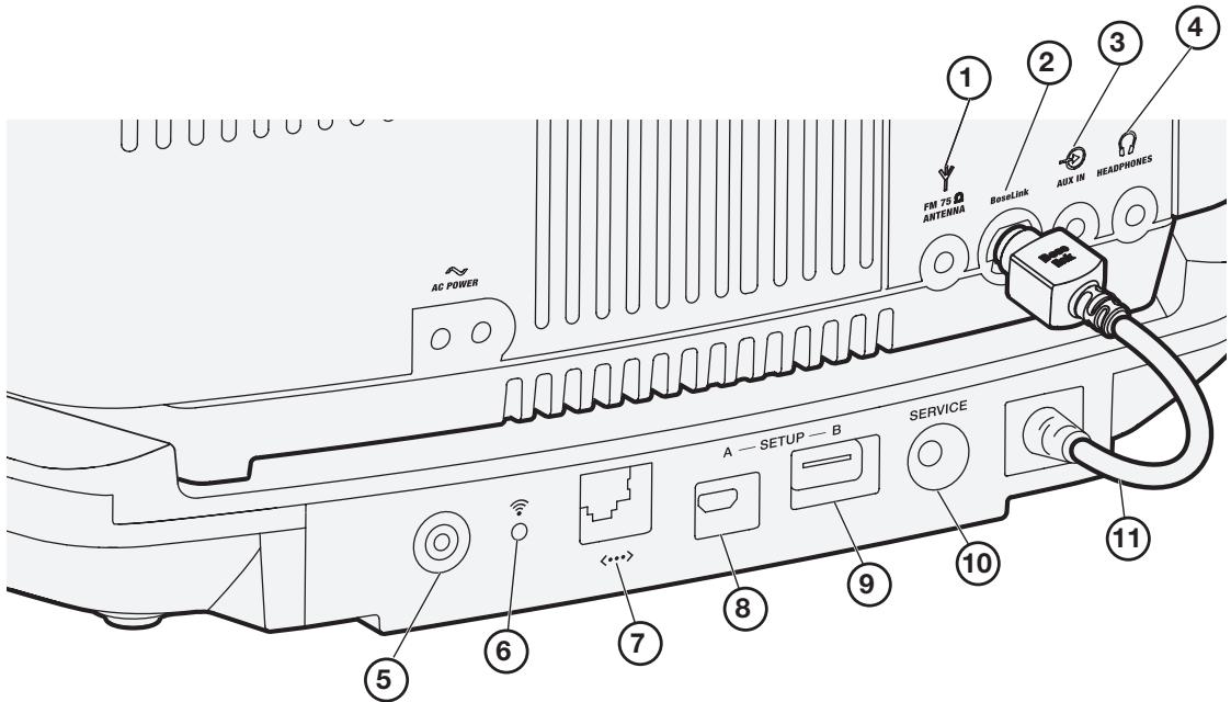 BOSER WAVE ST MS iV WHITE - Connexions du système - 1