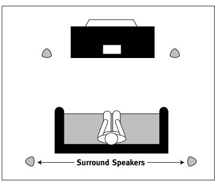 HARMAN KARDON HKS4 - Codage couleurs - 2