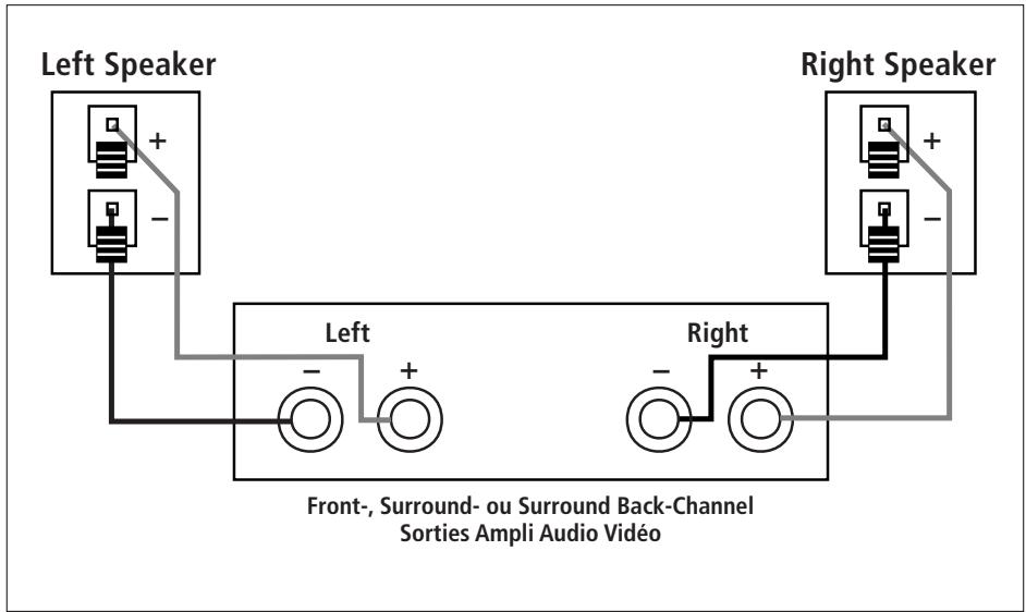 HARMAN KARDON HKS4 - Réglages sur l'ampli-tuner - 1