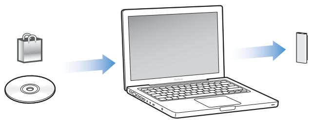 APPLE SHU 4G MB867ZD/B - 1 - 2