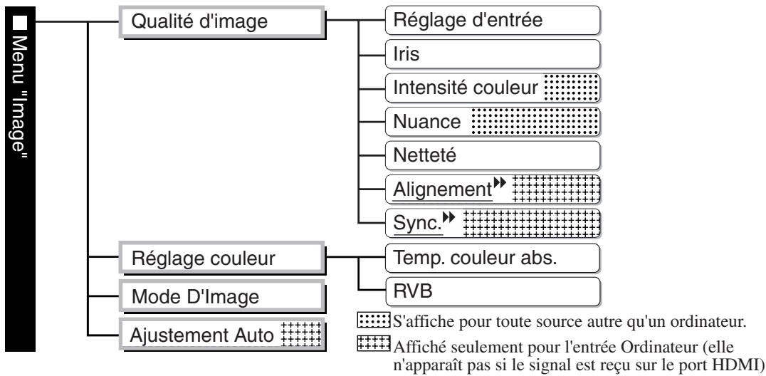 YAMAHA LPX-510 - - **Menu** (p.28) - 1