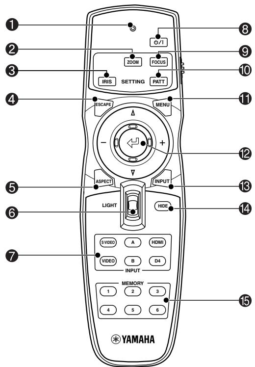 YAMAHA LPX-510 - Télécommande - 1