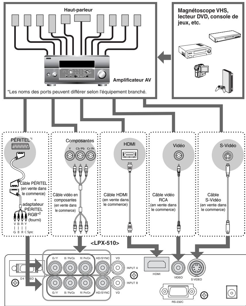 YAMAHA LPX-510 - Rétroprojection sur écran translucide avec projeteur au plafond - 3