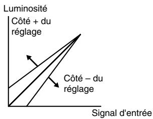 YAMAHA LPX-510 - Réglage RVB - 1