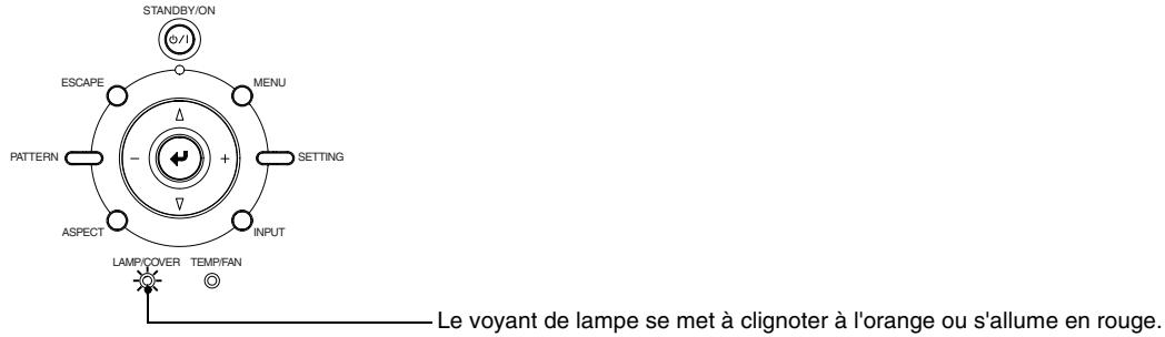 YAMAHA LPX-510 - Péridicité de remplacement de la lampe - 2