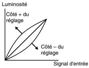 YAMAHA LPX-510 - Réglage RVB - 3