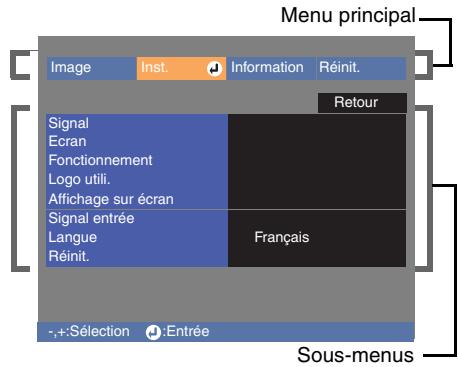 YAMAHA LPX-510 - Affiche l'écran de menu. - 1