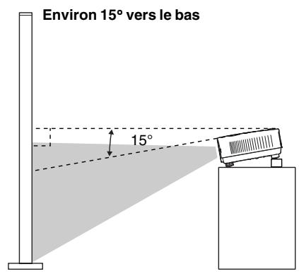 YAMAHA LPX-510 - Correction de la déformation trapézoidale (Trapéze) - 2