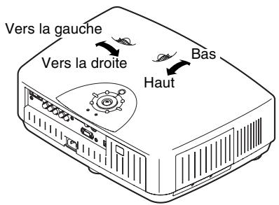 YAMAHA LPX-510 - Procedure de réglage - 1