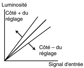 YAMAHA LPX-510 - Réglage RVB - 2