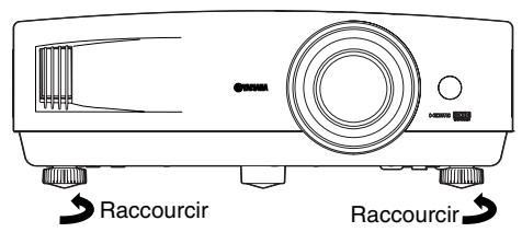 YAMAHA LPX-510 - Si plusieurs sources de signal sont raccordées ou que les images ne sont pas projetées, sélectionnez la source de signal à l'aide du panneau de commande ou de la télécommande. - 8