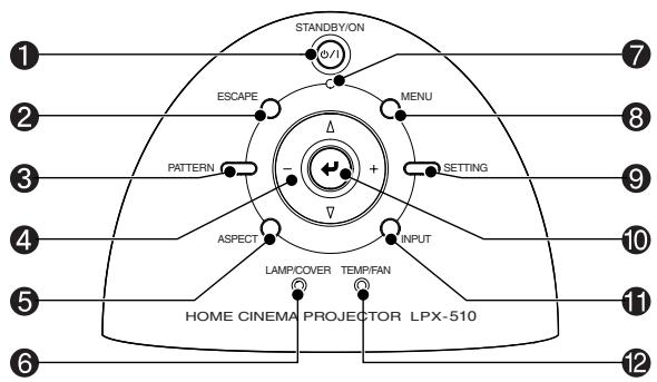 YAMAHA LPX-510 - Panneau de commande - 1
