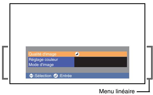 YAMAHA LPX-510 - Affichage et utilisation des menus linéaires - 3