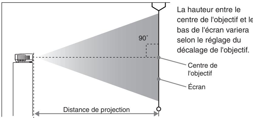 YAMAHA LPX-510 - Taille de l'écran et distance par rapport au projecteur - 1