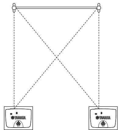 YAMAHA LPX-510 - Réglage de la projection de l'image projetée (décalage de l'objectif) - 1