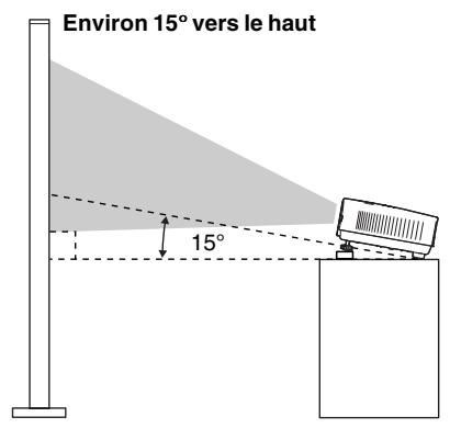 YAMAHA LPX-510 - Correction de la déformation trapézoidale (Trapéze) - 1