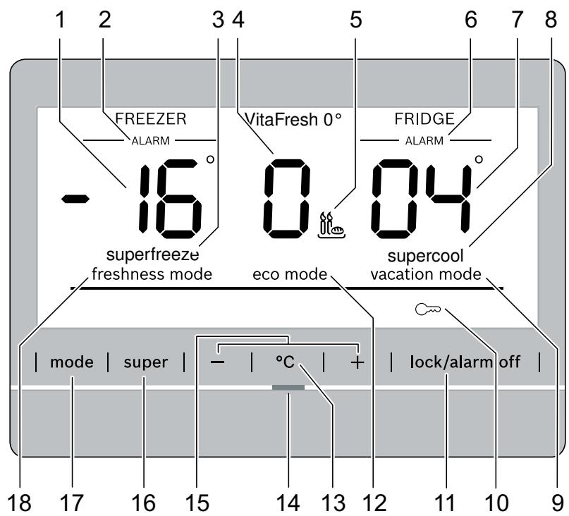 BOSCH KGF56PIDP - Commande de réparation et conseils en cas de dérangements - 4