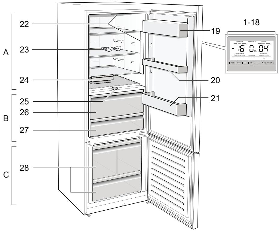 BOSCH KGF56PIDP - Commande de réparation et conseils en cas de dérangements - 1