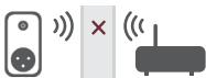HEATZY FLAMcopic - Mauvaise réception Wi-Fi - 1
