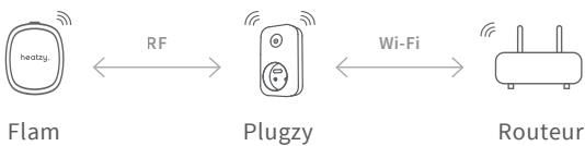 HEATZY FLAMcopic - LE CONCEPT FLAM - 1