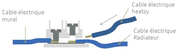 HEATZY FLAMcopic - Code couleurs des cables : - 2