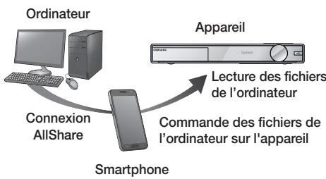 SAMSUNG HT-F9750W - Commander la lecture du contenu de votre ordinateur avec votre Smartphone - 1