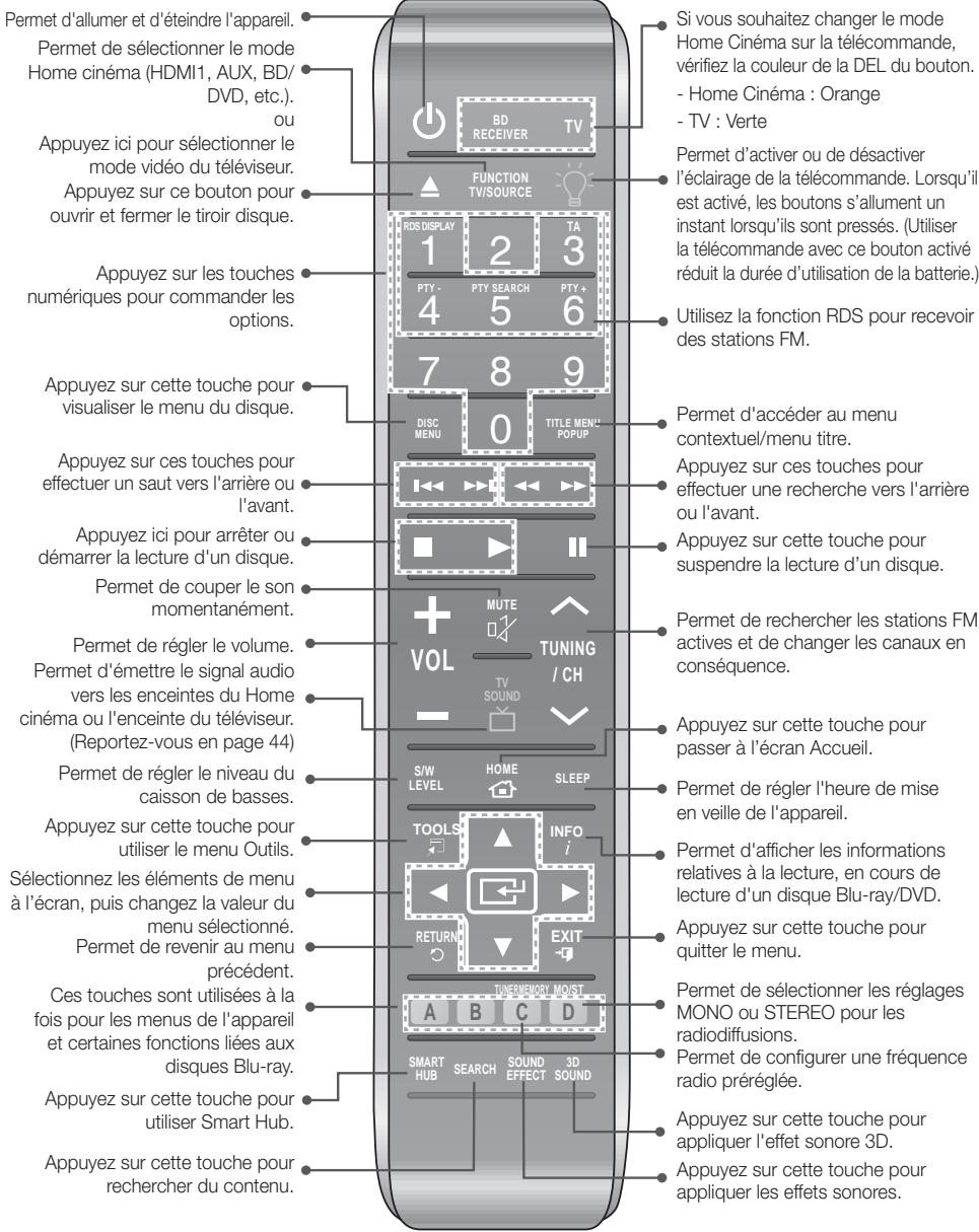 SAMSUNG HT-F9750W - Boitier de la télécommande - 1