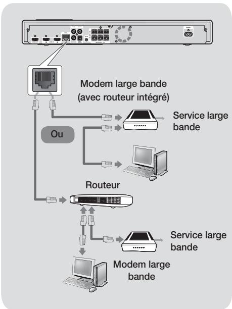 SAMSUNG HT-F9750W - Réseau cable - 1