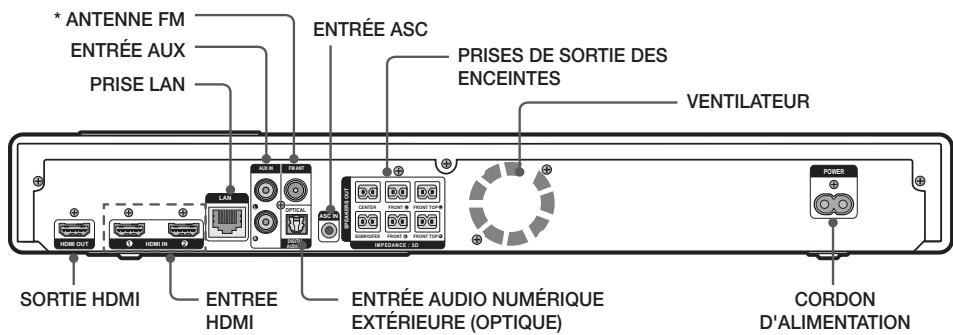 SAMSUNG HT-F9750W - Panneau arrête - 1