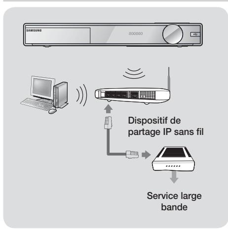 SAMSUNG HT-F9750W - Réseau sans fil - 1