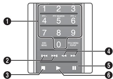 SAMSUNG HT-F9750W - Touches de la télécommande servant à l'écoute de musique - 1