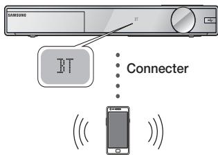 SAMSUNG HT-F9750W - periphérique Bluetooth - 1