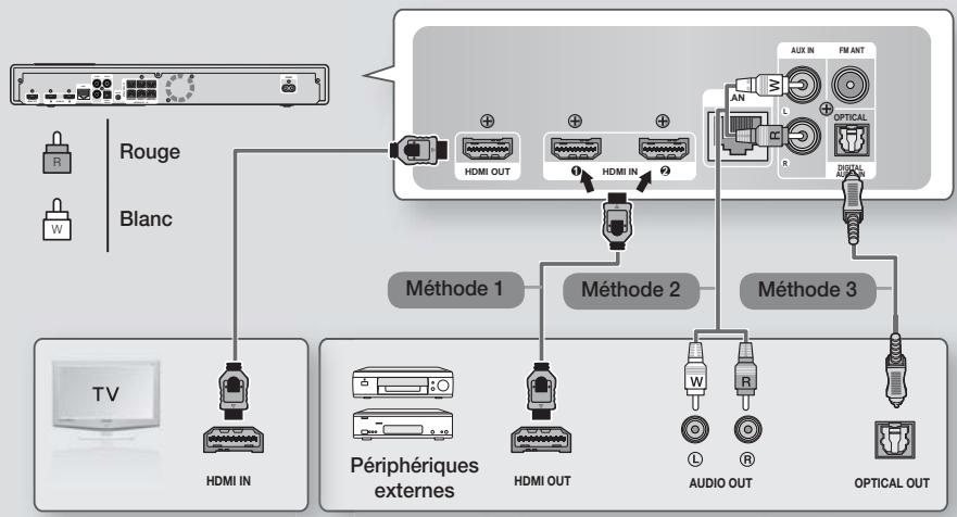 SAMSUNG HT-F9750W - Connexion de péripériques externes/du téléviseur - 1