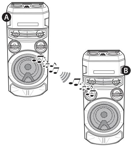 LG XBOOM-ON7 - Mode WIRELESS PARTY LINK - 1