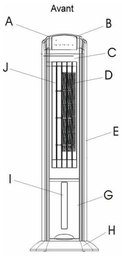 PUR LINE RAFY80 - Aspect et Fonctionnement du Produit - 1