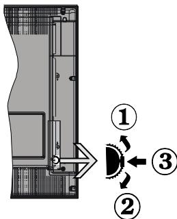 WINDSOR WD32278DLED305 - le bouton de contrôle & Fonctionnement de TV - 1