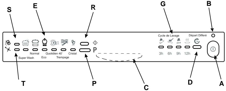 ARISTON LL 420 BLANC - Tableau de bord à vos ordres - 1
