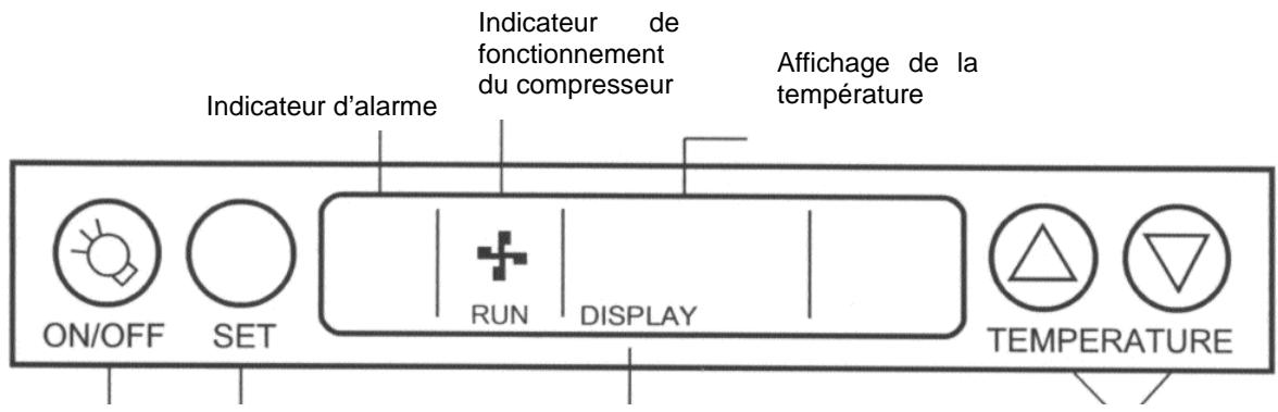 CANDY CCVB120 - UTILISATION DU PANNEAU DE COMMANDE - 1