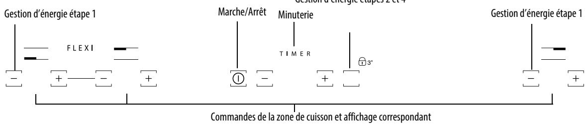 HOTPOINT ikiD 641 BF - Description du bandeau de commande - 1