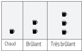 BEKO CEG7425B - Régler et enregistrer la température du café - 3