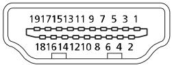 NITRO VG252QPBMIIPX - Allocation des broches du connecteur - 1