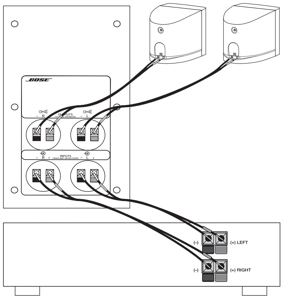 BOSER ACOUSTI.3 S 4 - Connexion du module Acoustimass au récepteur ou à l'amplificateur - 3